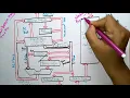 ARM Architecture ES Embedded Systems Lec-09 Bhanu Priya