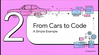 What is Abstraction in Java Simple Explanation with Real-Life Examples