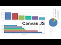 Create Bar Chart using CanvasJs Plugin jQuery Chart