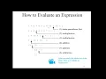How to Evaluate an Expression in Java