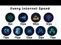 Every Internet Speed Explained in 13 Minutes
