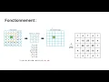 Traitement d image 03 - Le Filtre de Gauss avec Python