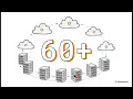 Azure From Code to Cloud