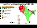 South Asian countries by Manufacturing Output from 1960 to 2024 #india #southasia #bangladesh