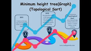 Minimum Height Tree Using Topological Sort LeetCode