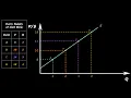 Supply Curve from supply table
