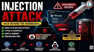 Injection Attack in Cyber Security What is Injection Attack Complete Explanation