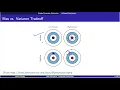 Parameter Estimation - Bias vs Variance