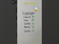 Score Highest Marks by using this Revision Technique