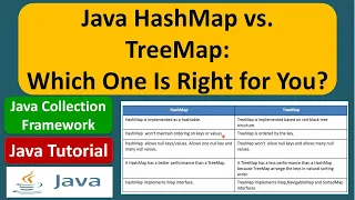 Java HashMap vs TreeMap Which One Is Right for You Java Collection Framework