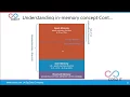 Understanding In Memory Concepts in Spark Spark Introduction COSO IT