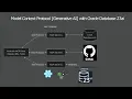 Model Context Protocol MCP with Oracle Autonomous Database 23ai and GitHub Integration