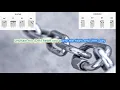 Download Lagu Unchain my Heart by Joe Cocker play along with scrolling guitar chords and lyrics