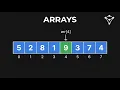 Array Fundamentals in 10 mins