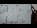 Convolution Sum - Properties