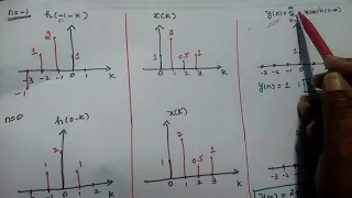 Convolution Sum - Properties