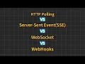 HTTP Polling vs SSE vs WebSocket vs WebHooks