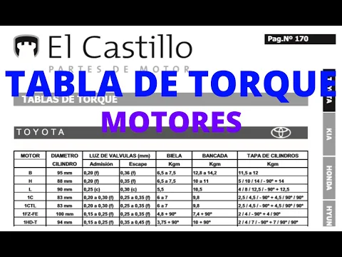 Download MP3 TABLA DE TORQUE PARA MOTORES GASOLINA y DIESEL 2020 🔥 MEGA - GRATIS 👍👍👍