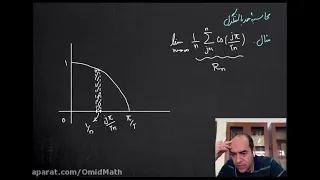 Accounting 12 Mathematics on 5 August 1399 Dear Professor Tavakol of University Courses  and 2