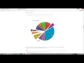 How to create charts with javascript google api