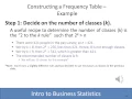 Intro to Business Statistics Lesson 2 Describing Data
