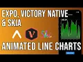 Animated Line Charts with Expo React Native Victory Native and Skia