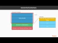 Build Your Swift App Using Protocols Existential Containers packtpub com
