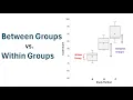 ANOVA Between Group vs Within Group Variation