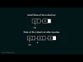 119 Linked List Implementation of Stacks Part 2