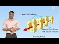 Identifying error Swiss cheese model