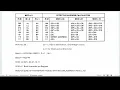 Rules for assembly to machine code conversion in 8086 microprocessor