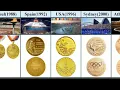 All the Olympic Medals From Different Summer Games From 1896 to 2020