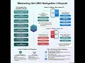 30 View Controller Lifecycle in Navigation Scenarios UIKit Eng