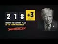 Democrats Need 3 Seats. Why Isn't It Over?