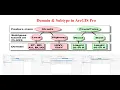Domain Subtype in ArcGIS Pro