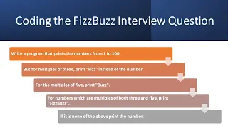 Coding Challenge Coding the FizzBuzz Interview Question In JavaScript