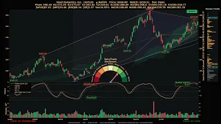 Steel Dynamics Inc STLD SpicyTrade - Daily Stock Analysis