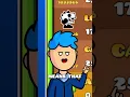 How Skilled is an Average Player