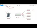 Django REST API In Telugu Language www regularpython com