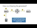 Byte 4 - Credit Card