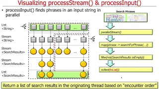 Java 8 SearchWithParallelStreams Example Part 1