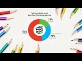 Article-A-Day presented by Readworks org
