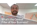 Northern Virginia Real Estate The Fundamentals Foundations of Your Real Estate Business