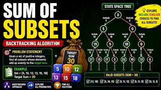 Sum of Subsets Explained Backtracking Algorithm DAA Full Tutorial