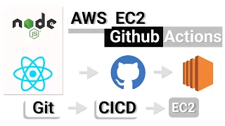Continuous Deployment using GitHub Actions Auto Deploy MERN Stack AWS EC2 CICD Pipeline
