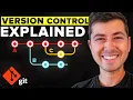 Version Control Explained For Beginner Vibe Coders
