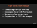 Serverless Shootout - Comparing Serverless Function Performance