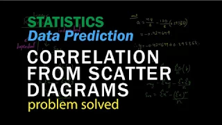 DATA PREDICTION 1 Correlation Scatter Diagrams