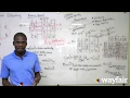Wayfair Data Science Explains It All Collaborative Filtering