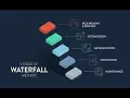 Waterfall Model Software Engineering